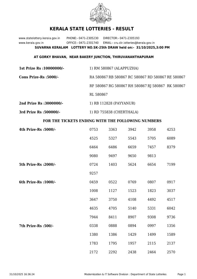 Kerala Lottery Suvarna keralam SK 25 Result Today 31.10.2025