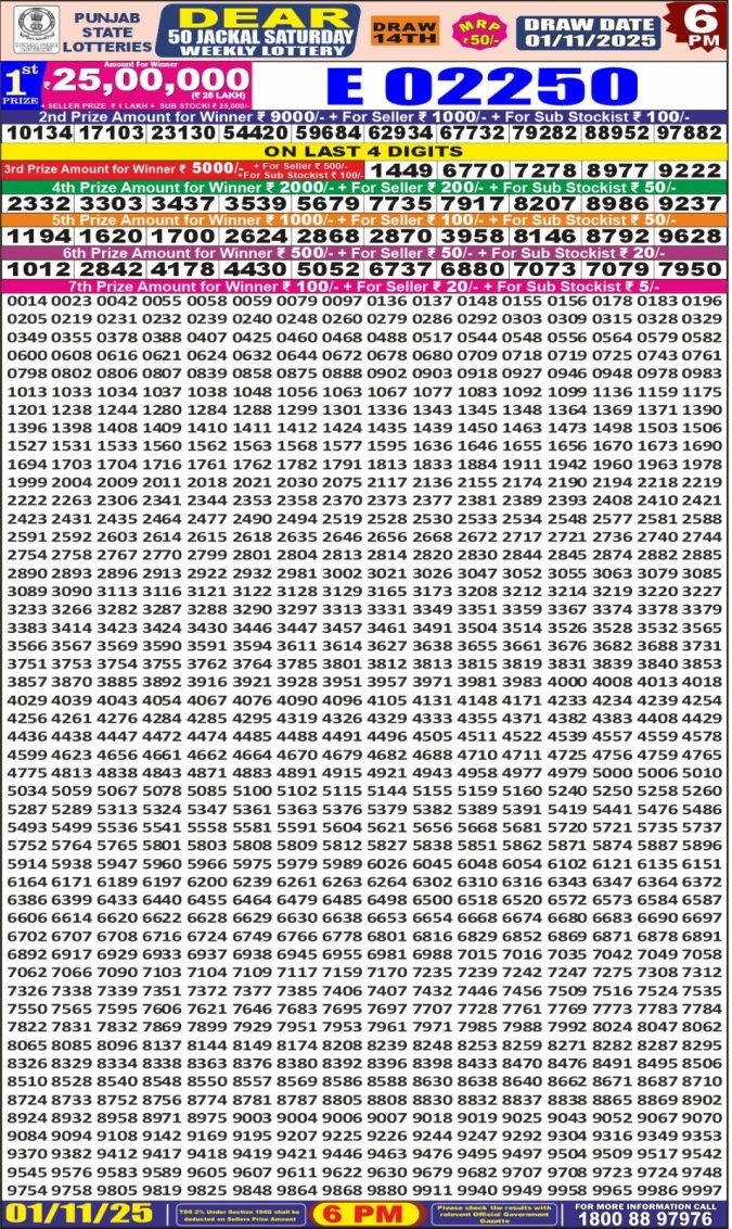 Punjab State Dear 50 6pm Lottery Result 01.11.2025
