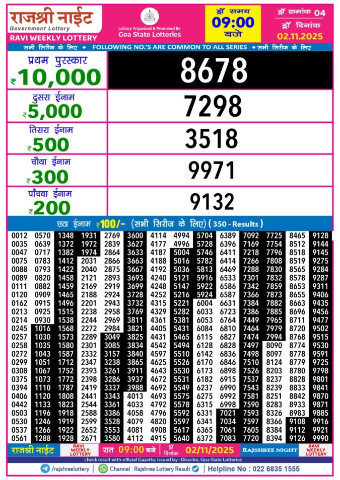 Rajshree Night Lottery 9pm Result 02.11.2025