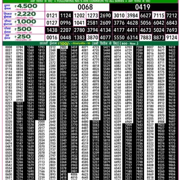 Rajshree 50 Lottery 7:30pm Result 03.11.2025