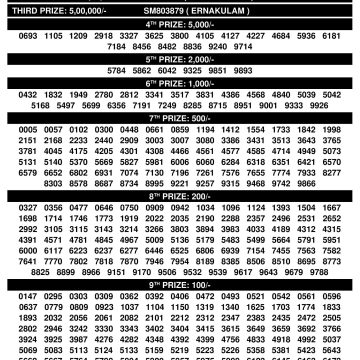 Sthree Sakthi SS492 4.11.2025 Result | Kerala State Lottery