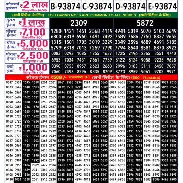 Rajshree 250 Monthly Lottery Result 04.11.2025
