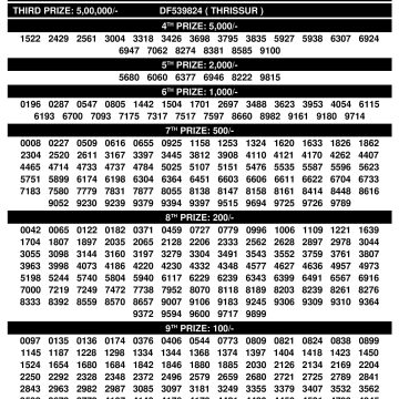 Kerala Lottery Dhanalekshmi DL 25 Result Today 05.11.2025
