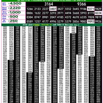Rajshree 50 Lottery 7:30pm Result 05.11.2025