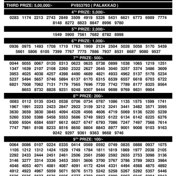 Karunya Plus Lottery Result KN596 06.11.25 LIVE: Check 3PM