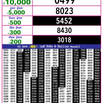 Rajshree 10 Evening Thursday 5:40pm Result 06.11.2025