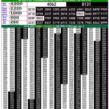 Rajshree 50 Lottery 7:30pm Result 06.11.2025