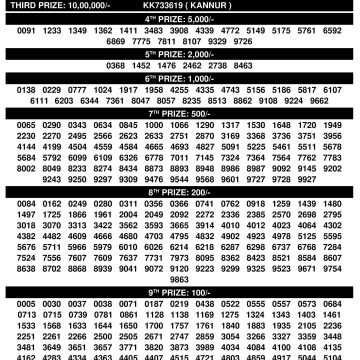 Karunya Lottery Result KR730 08.11.25 LIVE | Check 3PM
