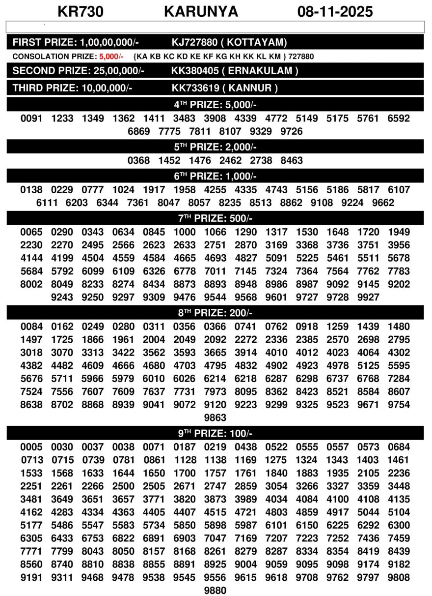 Karunya Lottery Result KR730 08.11.25 LIVE | Check 3PM