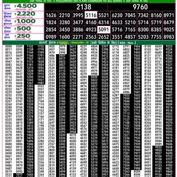 Rajshree 50 Lottery 7:30pm Result 08.11.2025