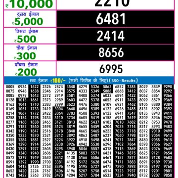 Rajshree Night Lottery 9pm Result 09.11.2025