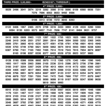 Kerala Lottery BT28 Result Today Bhagyathara Weekly