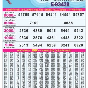 Punjab State Dear 50 6pm Lottery Result 10.11.2025