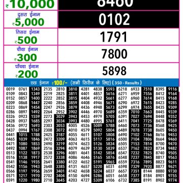 Rajshree Night Lottery 9pm Result 10.11.2025