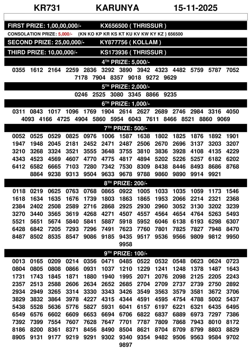 Kerala Lottery Result KR 731 Today | Karunya Lottery