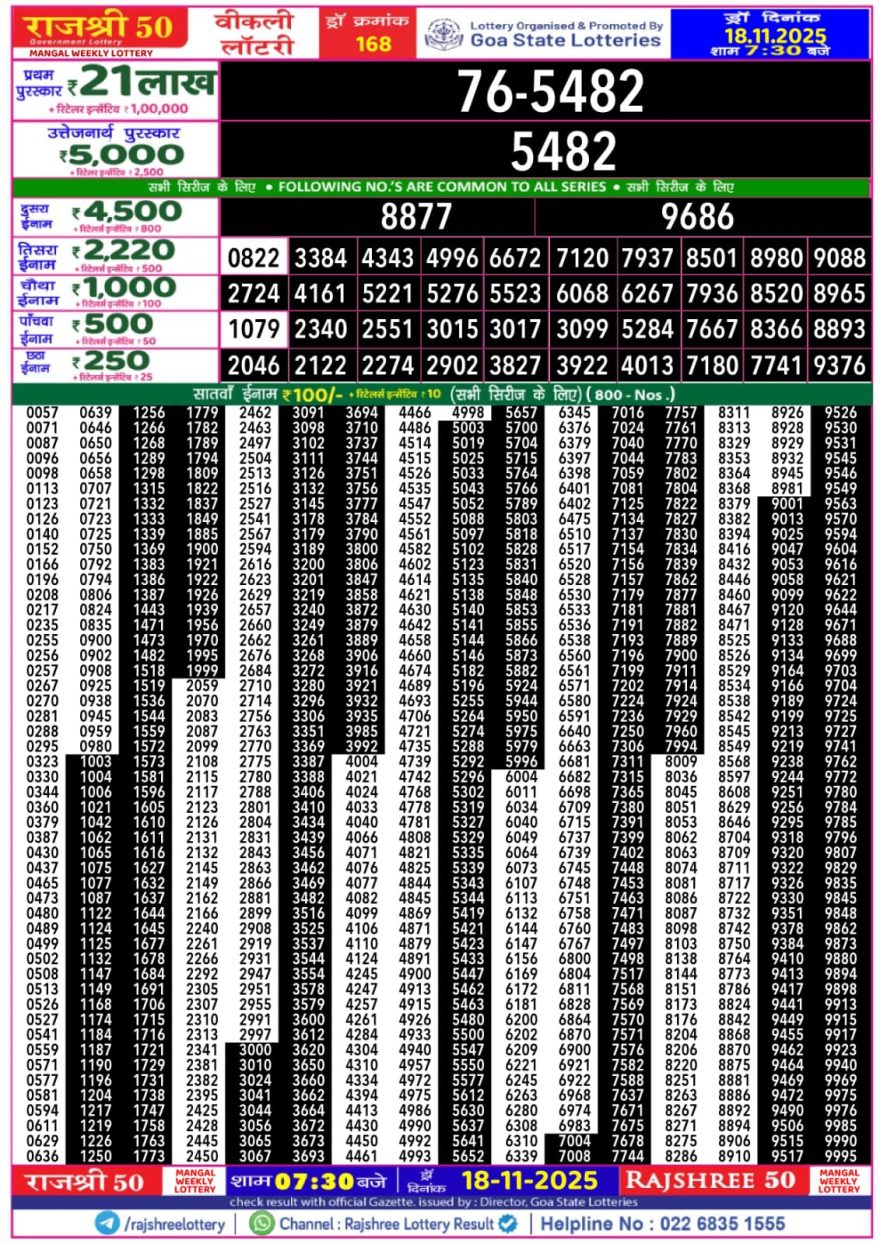 Rajshree 50 Lottery 7:30pm Result 18.11.2025