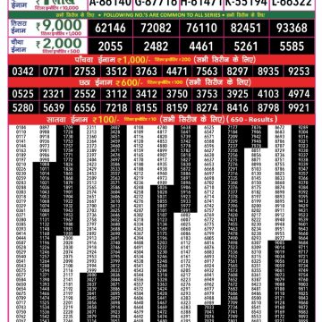 Rajshree 50 Monthly Lottery Result 27.11.2025 6:30 PM