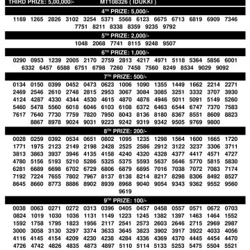 Kerala Lottery Samrudhi SM 28 Result Today 09.11.2025 Kerala Lottery Samrudhi SM 28 Result