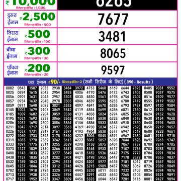 Rajshree 10 Evening Monday 5:40pm Result 01.12.2025
