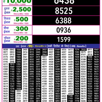 Rajshree 10 Evening Tuesday 5:40pm Result 02.12.2025