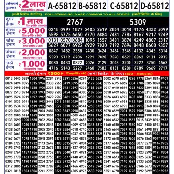 Rajshree 250 Monthly Lottery Result 02.12.2025