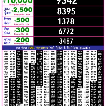 Rajshree 10 Evening Wednesday 5:40pm Lottery Result 03.12.2025