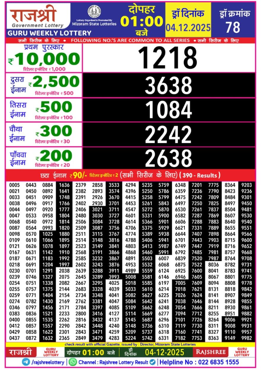 Rajshree Guru Weekly Lottery 1pm Result 04.12.2025