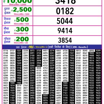 Rajshree 10 Evening Thursday 5:40pm Result 04.12.2025