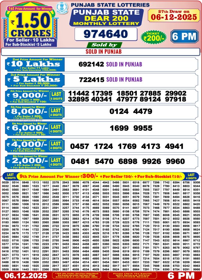 Punjab State Dear 200 Monthly Lottery 6:00 PM Result 06.12.2025