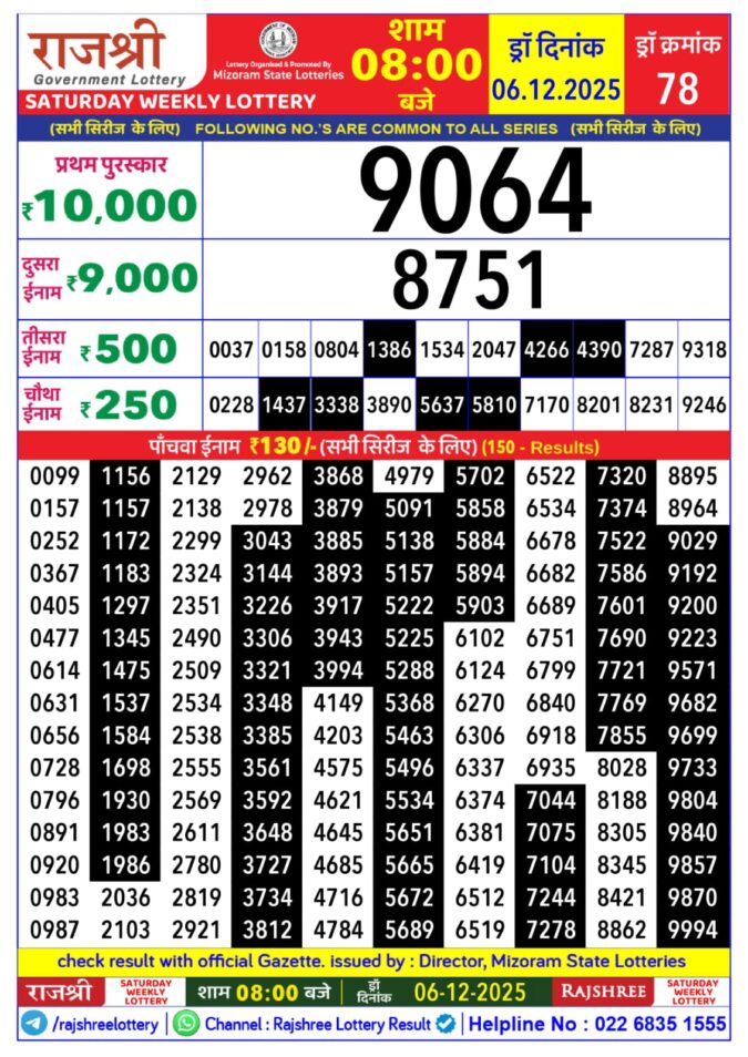 Rajshree Weekly Lottery 8pm Result 06.12.2025