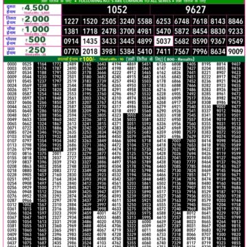 Rajshree 50 Lottery 7:30pm Result 06.12.2025