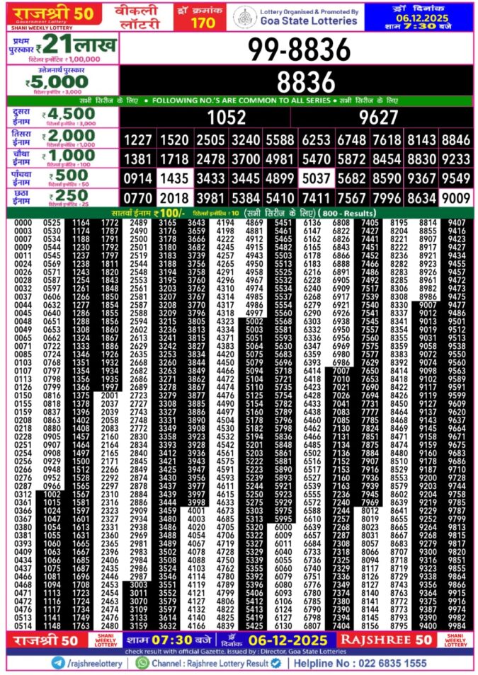 Rajshree 50 Lottery 7:30pm Result 06.12.2025