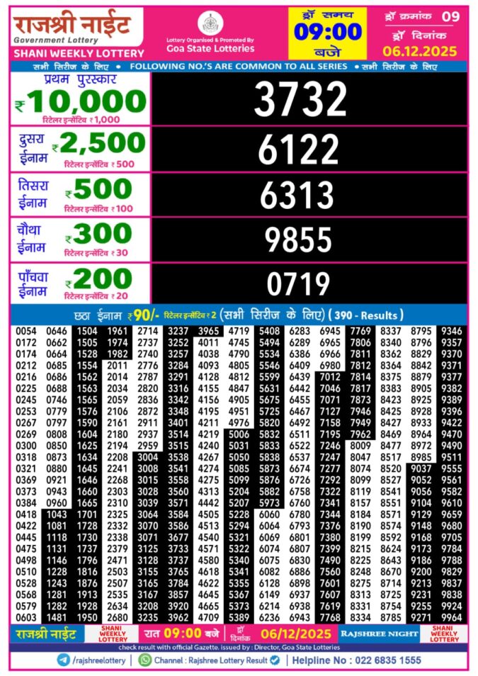 Rajshree Night Lottery 9pm Result 06.12.2025