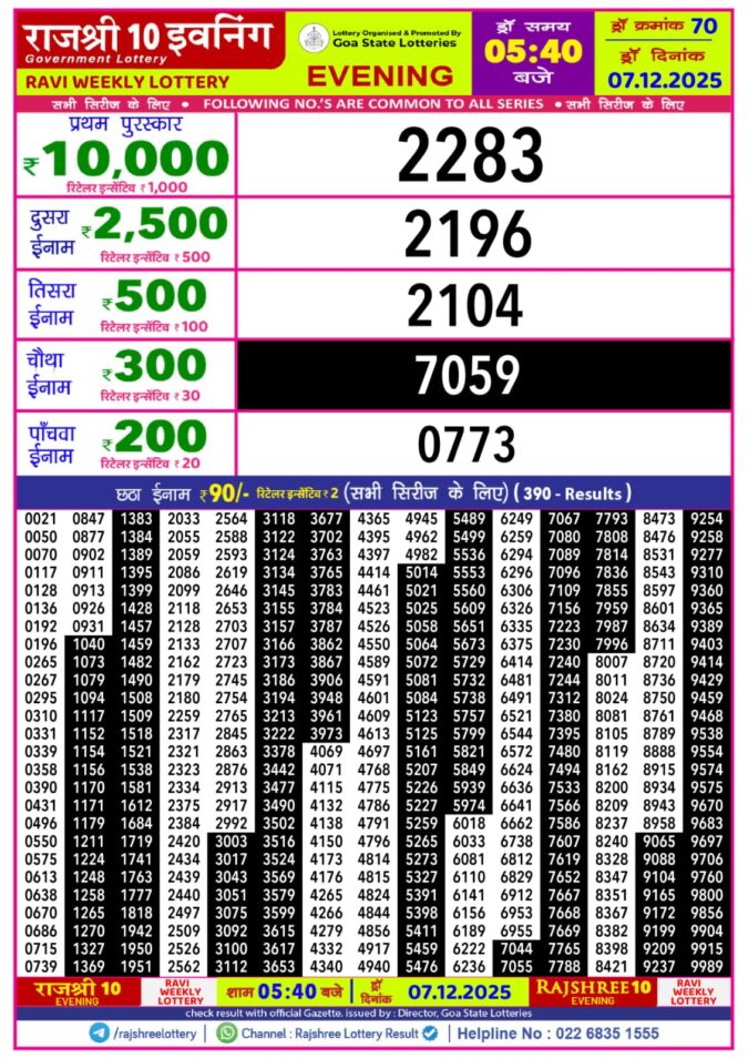 Rajshree 10 Evening Sunday 5:40pm Result 07.12.2025