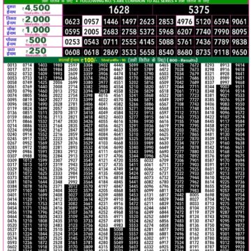 Rajshree 50 Lottery 7:30pm Result 07.12.2025