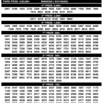 Today Lottery Result Kerala BT-32 Bhagyathara 08.12.2025