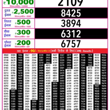 Rajshree Som Weekly Lottery 1pm Result 08.12.2025