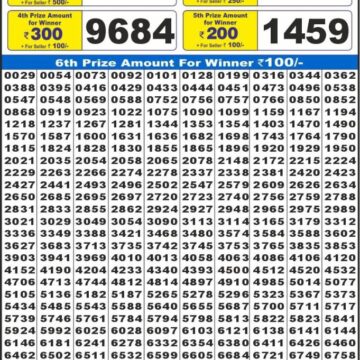 Labh Laxmi Bliss Weekly 4pm Result 08.12.2025