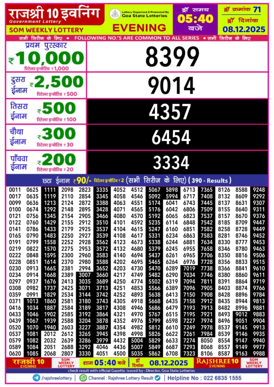 Rajshree 10 Evening Monday 5:40pm Result 08.12.2025