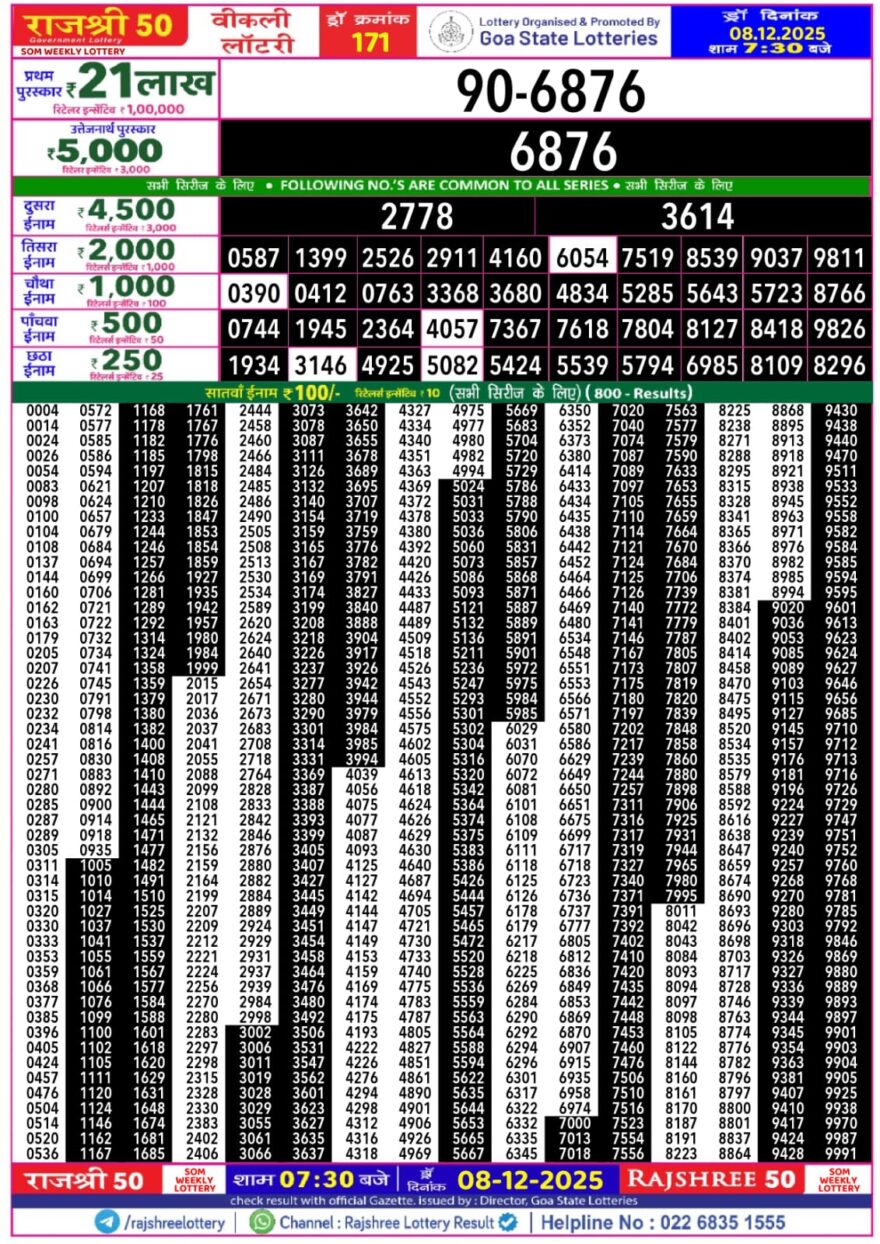 Rajshree 50 Lottery 7:30pm Result 08.12.2025