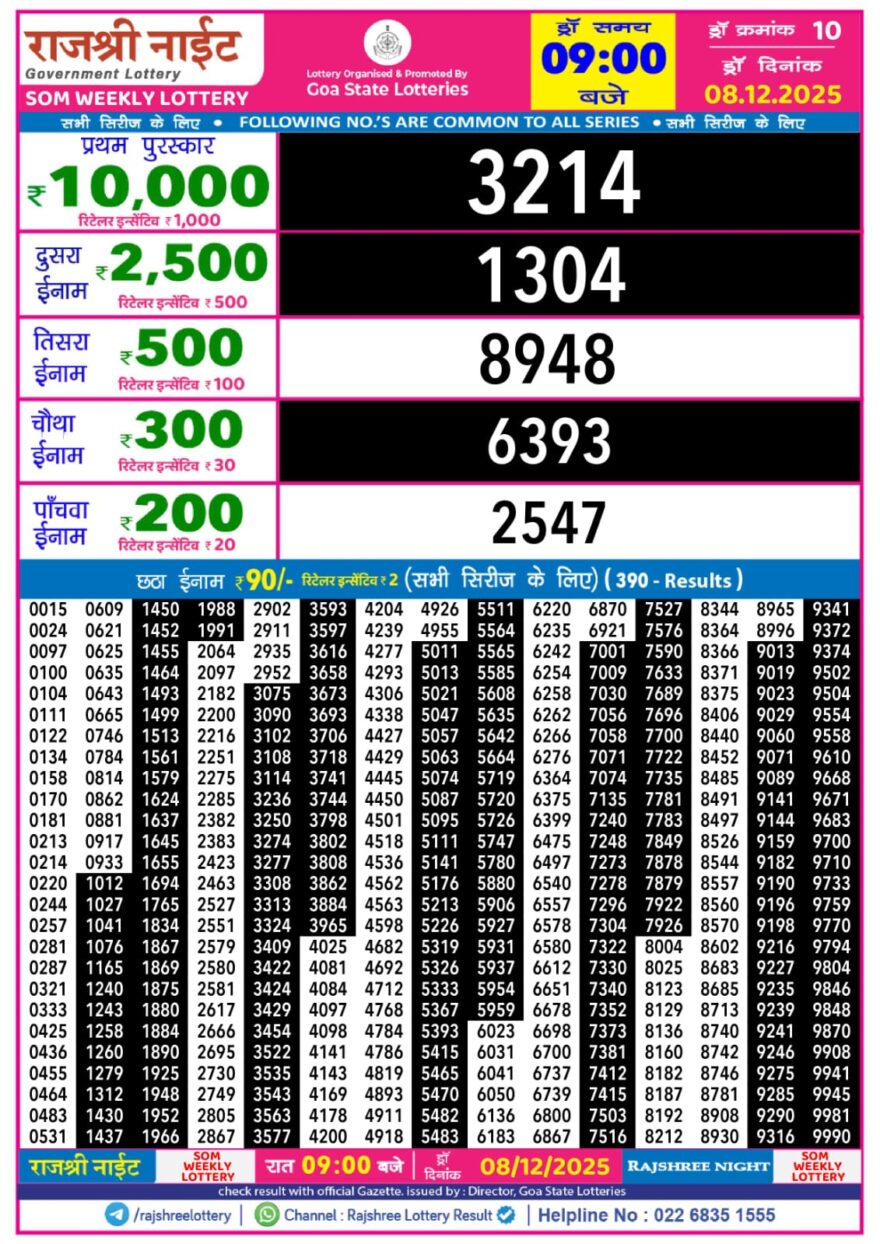 Rajshree Night Lottery 9pm Result 08.12.2025