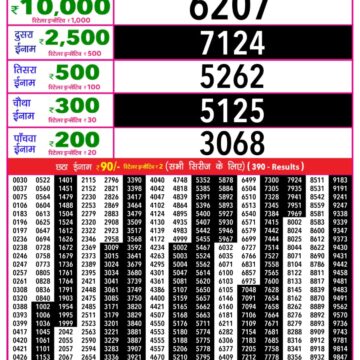Rajshree Mangal Weekly Lottery 1pm Result 09.12.2025