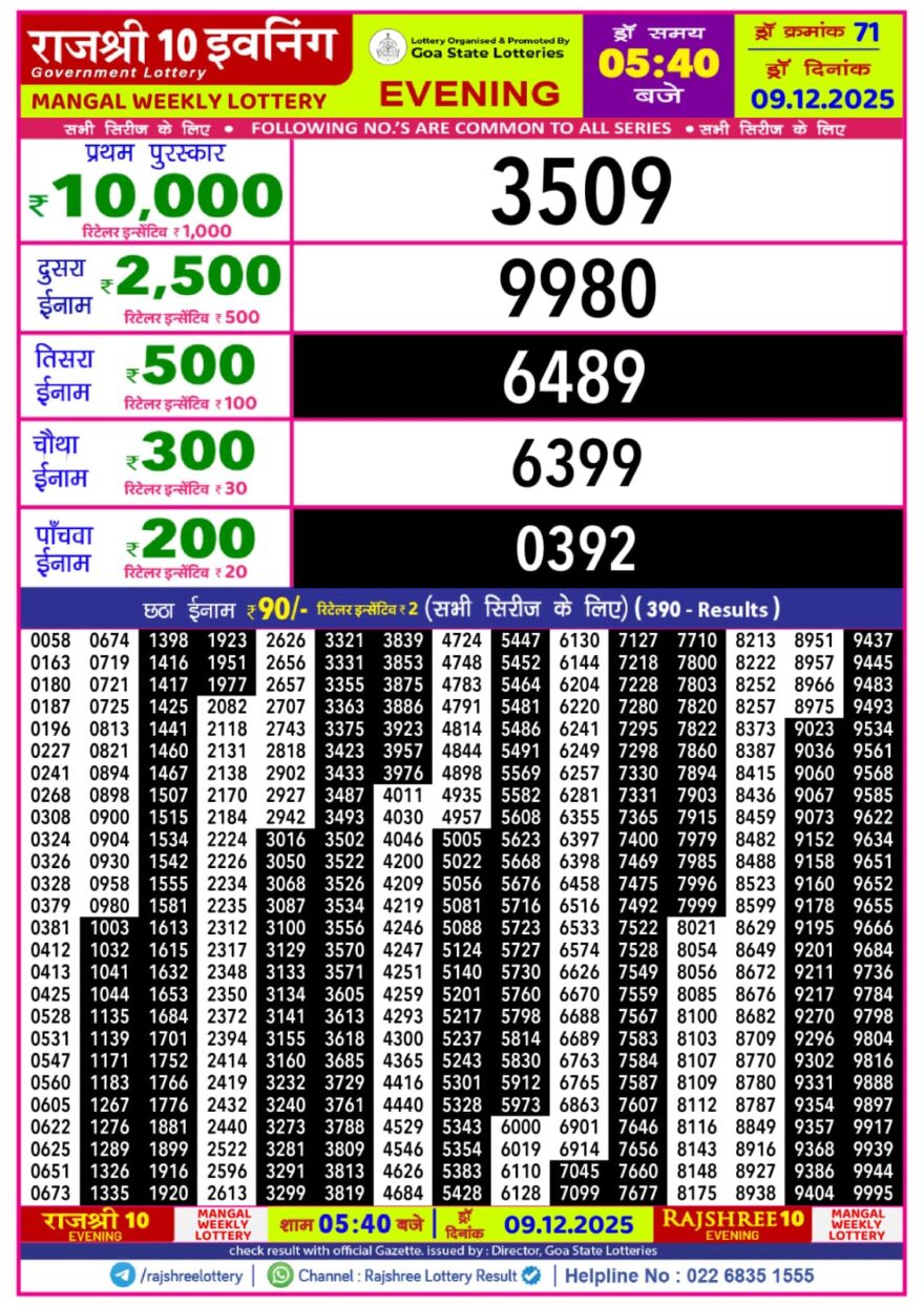 Rajshree 10 Evening Tuesday 5:40pm Result 09.12.2025