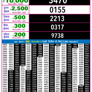 Rajshree Night Lottery 9pm Result 09.12.2025