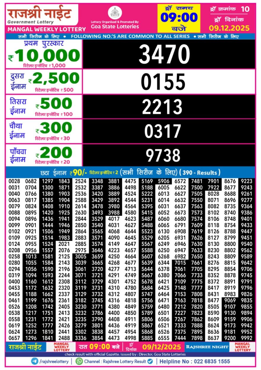 Rajshree Night Lottery 9pm Result 09.12.2025