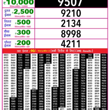 Rajshree Budh Weekly Lottery 1pm Result 10.12.2025