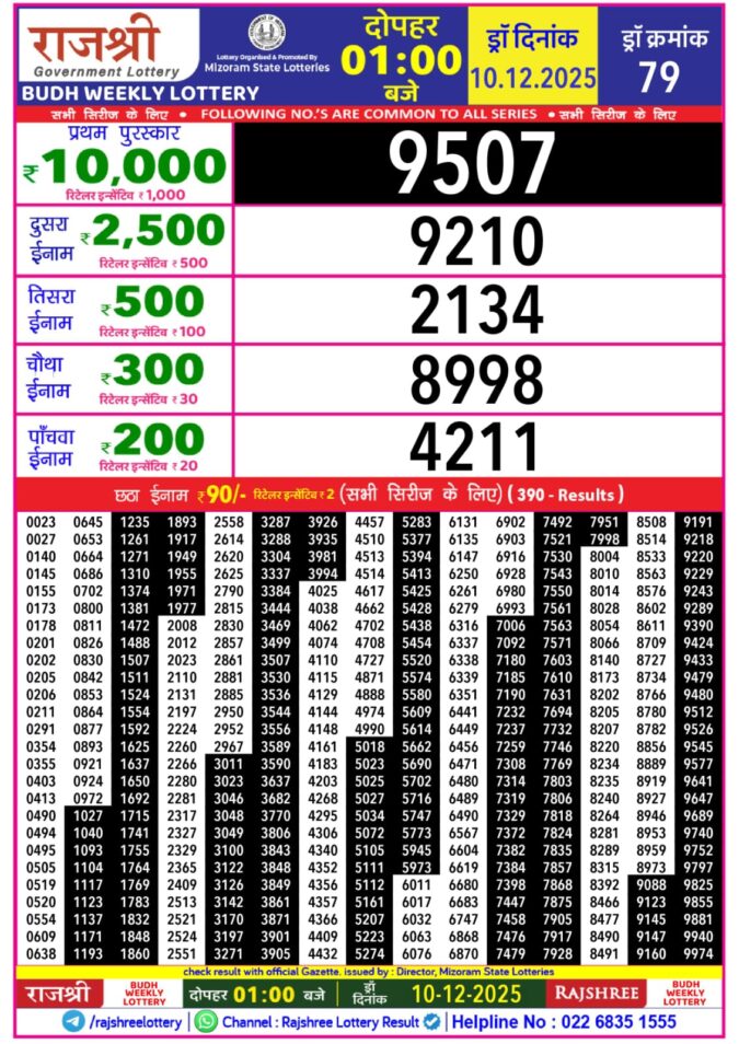 Rajshree Budh Weekly Lottery 1pm Result 10.12.2025