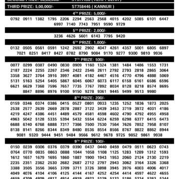 Today Lottery Result Kerala SS-497 Sthree Shakthi 10.12.25