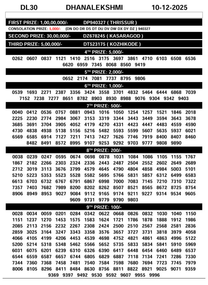 Today Lottery Result Kerala DL-30 DhanaLekshmi 10.12.25
