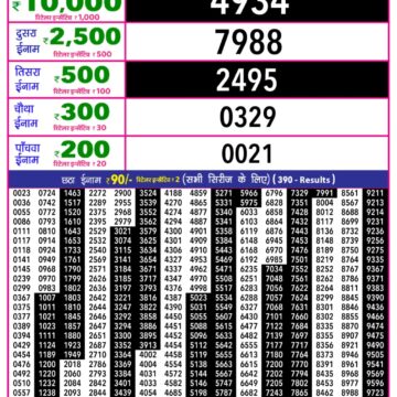 Rajshree 10 Evening Wednesday 5:40pm Lottery Result 10.12.2025